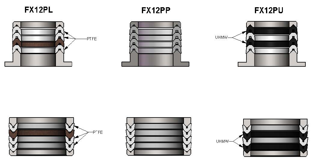 KIERUNEK MONTAŻU USZCZELKI FX12 I FXL12