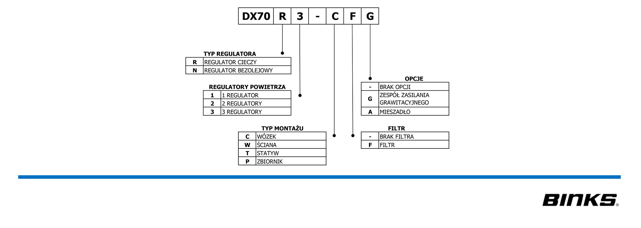 dx 70